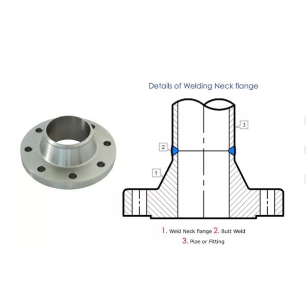 China supply customized galvanized malleable iron floor flange 1/2
