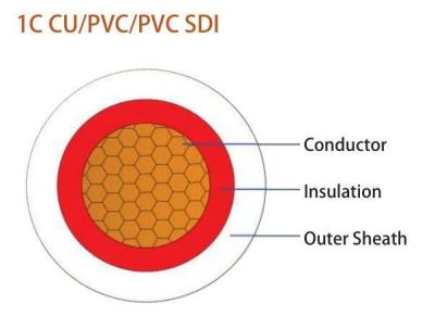 Огнеупорный кабель ПВХ SDI кабель 450/750 V, 1/C, австралийский Cu/V-90/PVC кабе
