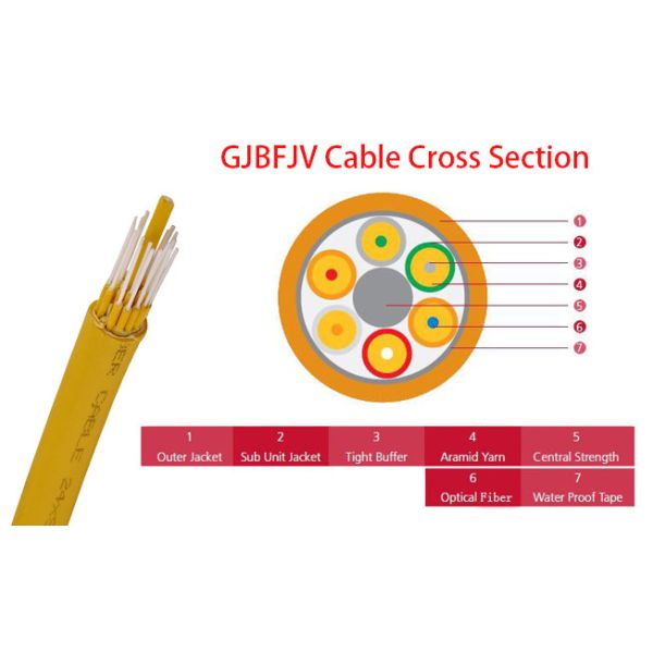 Good Tensile Strength Fiber Breakout Cable , 2-24 Cores Tight Buffered Cable