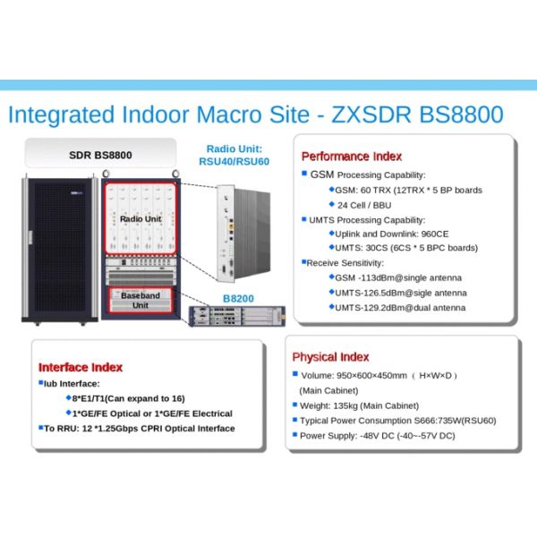 ZTE Power cabinet Indoor Macro Base Station ZTE  BS8800