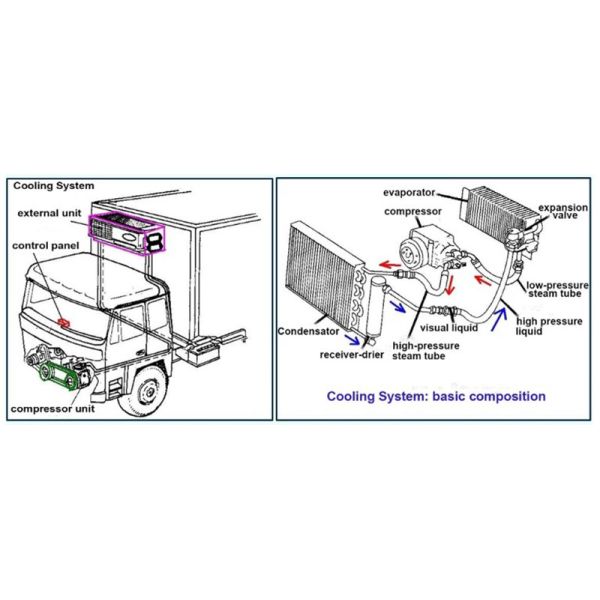 GIGA 460hp 4x2 ISUZU Reefer Truck Medium Temperature Controlled