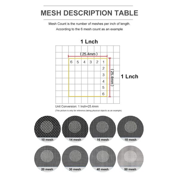 Miniature Stainless Steel Wire Mesh Filter For Petroleum Filtration