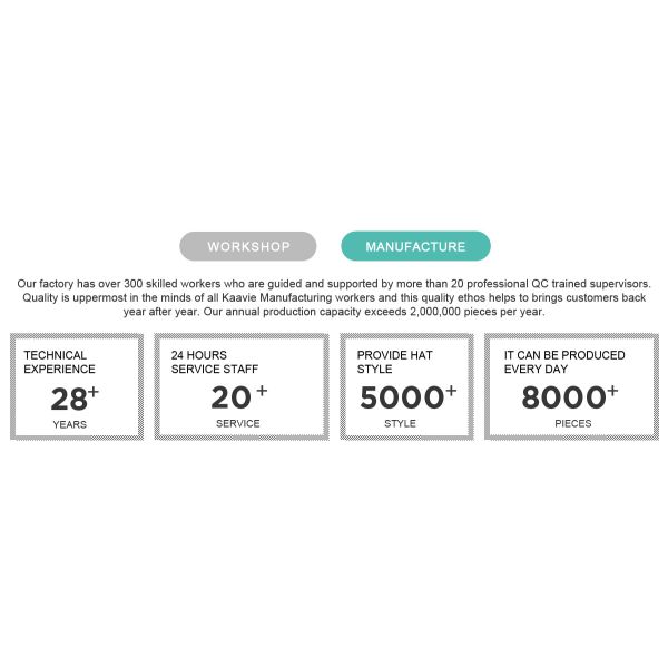 GUANGZHOU KAAVIE CAPS CO., LTD