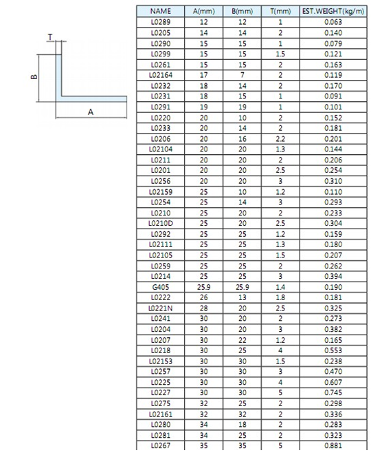2А12,2024,7075,7055,7150 Анодированный алюминиевый экструзионный угловой каркас