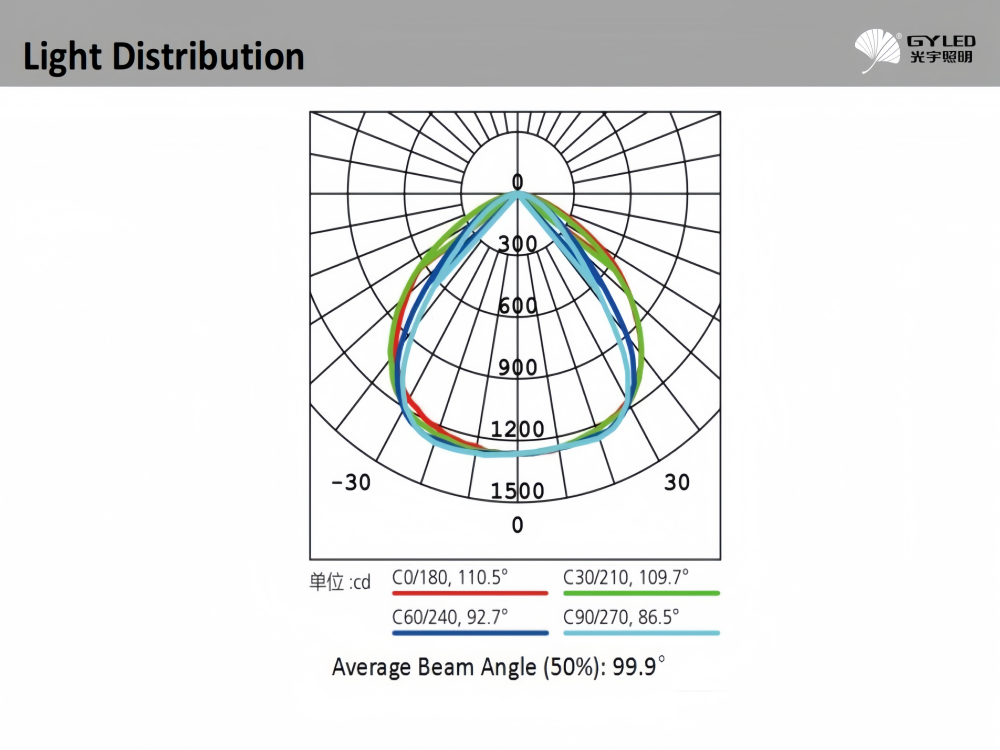 Водостойкие интегрированные модульные туннельные лампы 55w 75w 115w 150w для горных туннелей или подземных парковок