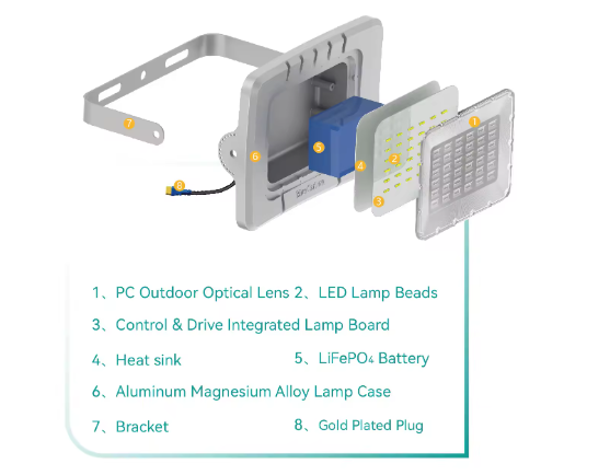 IP65 Outdoor Waterproof Aluminum Flood Lamp 100w 200w 300w Solar Led Flood Light