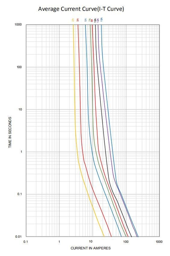 плавкий патрон 5x20mm миниатюрный