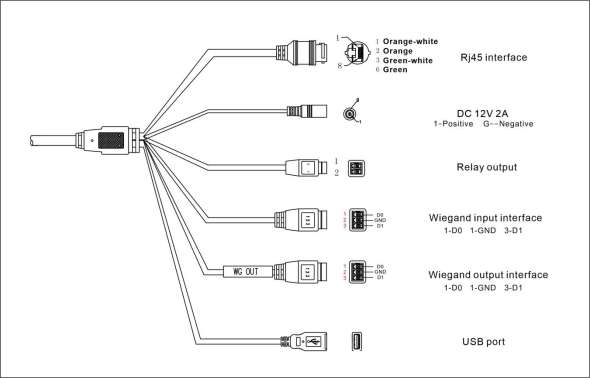 Блок развертки DC12V 2A температуры распознавания лиц Линукса с обнаружением температуры