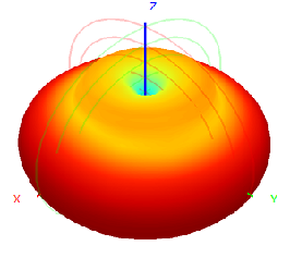 Antena omnidireccional para exteriores WiFi SMA macho 2.4G 4dBi, antena de fibra de vidrio 16x200mm