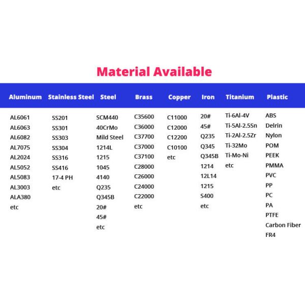 Custom by 2D/3D/drawing Brass Aluminum Mechanical Keyboard CNC Precision Machining Part