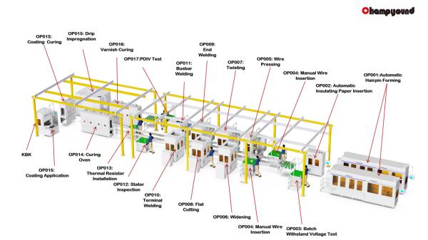 Flat Wire Stator Production Line 220V/380V High Precision Automation
