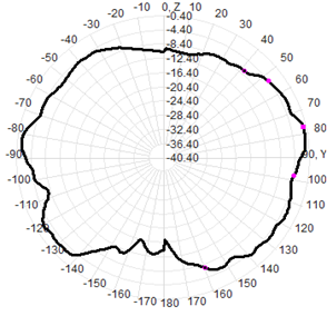 LTE intégrée à l'antenne 4G intégrée à l'antenne PCB GSM Gprs 2G 3G LTE 4G NB 3M Adhésif Ipex-1