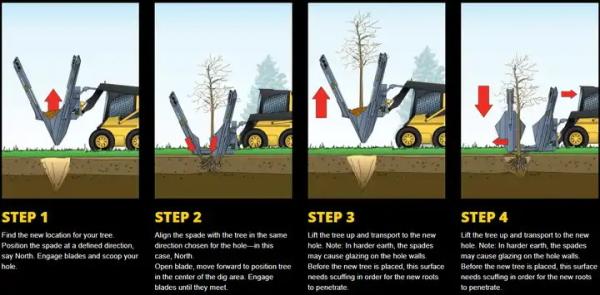 0.01m3- 12m3 tree spade attachment for skid steer Plantation