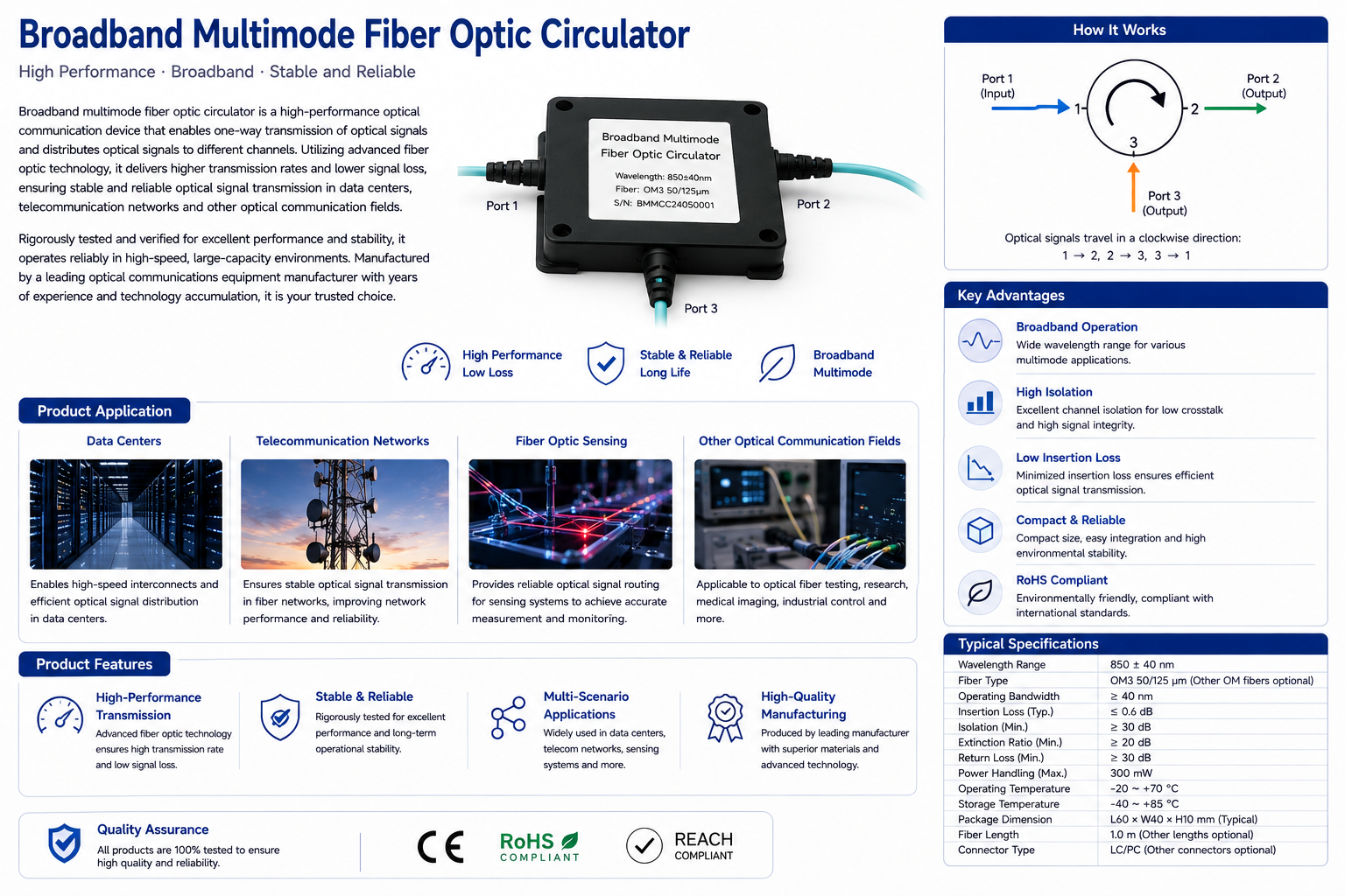 Broadband multimode fiber optic circulator,Broadband Multimode Fiber Optic Circulator Low Loss High Isolation MM Optical Routing Device Fiber Sensing Communication
