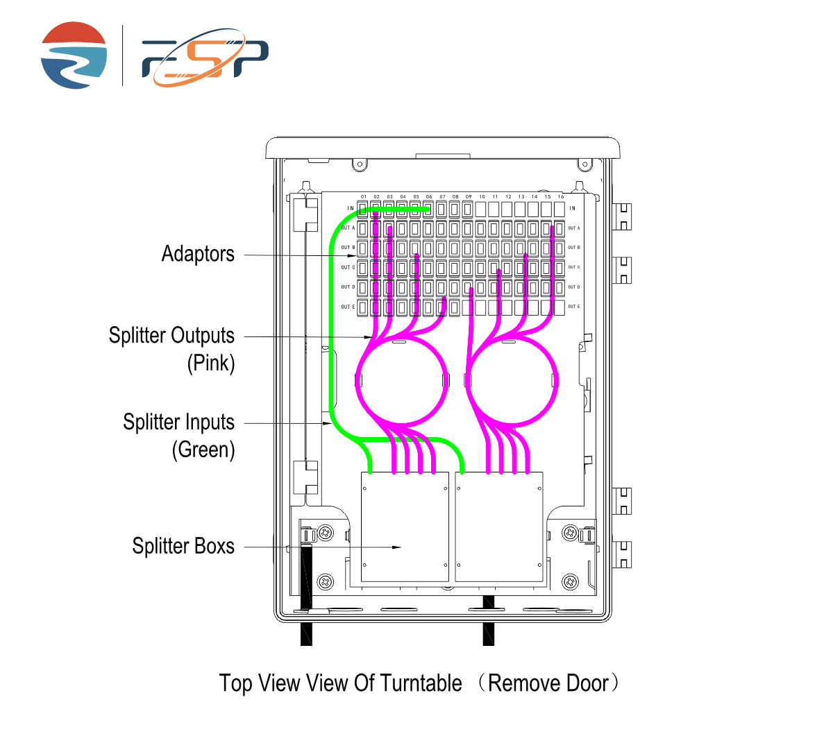 Grays 96 Cores Outdoor FTTH SC Fibra Óptica Terminal Box Rede Fibra Cajas de Distribuição