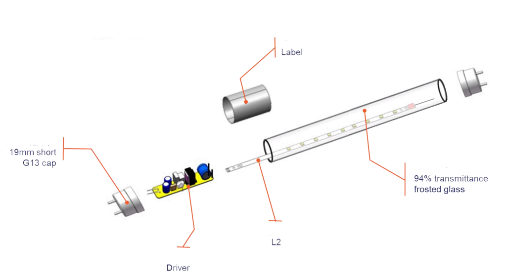 Office/Warehouse/Hotel/Landspace LED Tubes 17W 1200mm 220-240V Input Voltage Customized