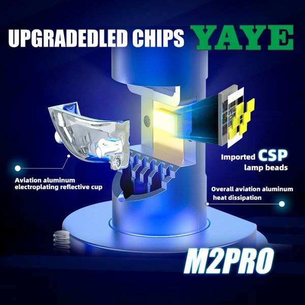 AC DC 8-100V YYM2PRO 80W 10000LM Projector Lens Luz baixa alta para carro e moto