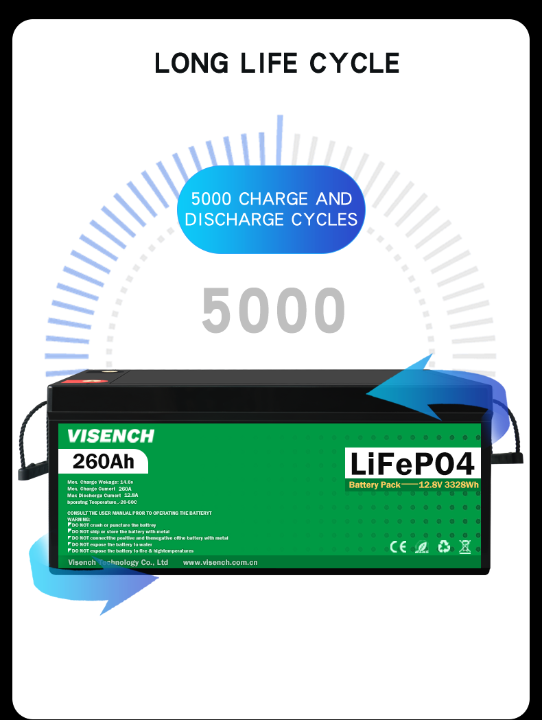 Солнечная энергия 12В 260Ач Перезаряжаемая литий-железо-фосфатная батарея Lifepo4 батареи 12.8В 260Ач Литий-батарея
