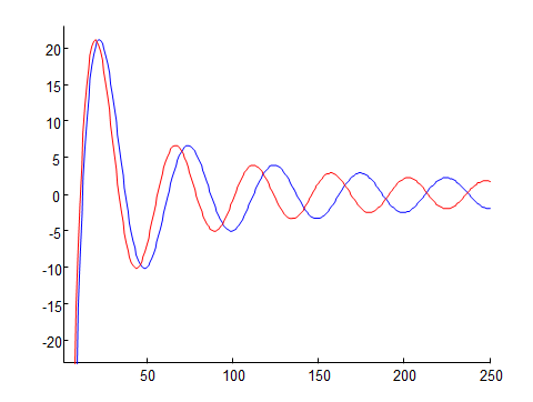 Stator Winding Surge Testing Machine For Surge Impulse Test / Short Circuit Test