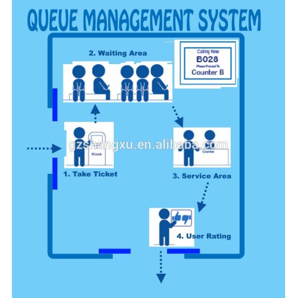 Programmable LED Counter Token Number Display for Hospital Queue Waiting System