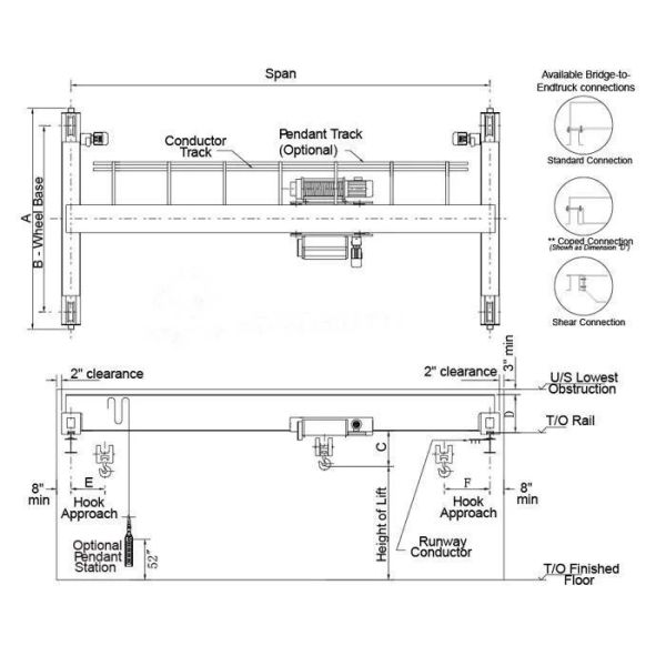Europe Style Workshop 5 Ton A5 Overhead Traveling Bridge Crane