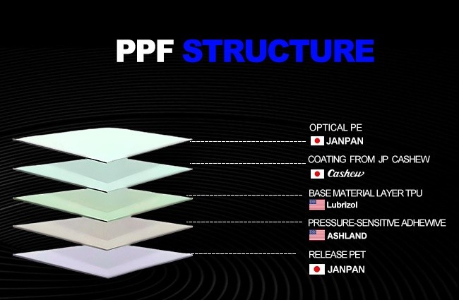 Все типы транспортных средств ТПУ с изменением цвета PPF со скребкостойкостью