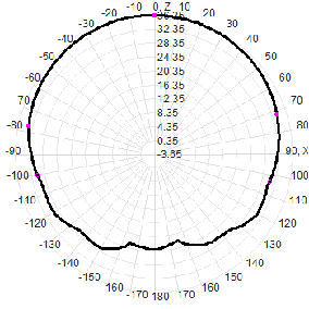 Multi-band GNSS Antenna with 35dBi LNA Gain and IP67 Waterproof for UAV and Portable Devices