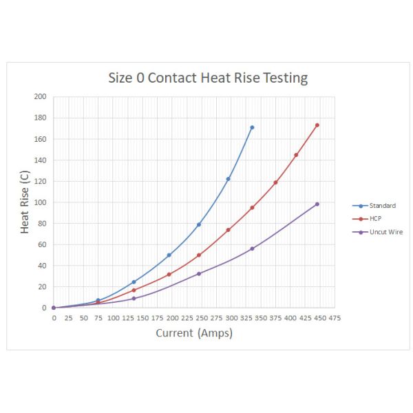 Improved System Efficiency Using Amphenol MS27497E12B3P High Current Pins in Connector Applications
