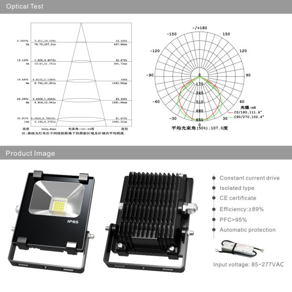 CREE SMD 20W LED Floodlights 85-277VAC Outdoor IP65 Waterproof flooding lamp