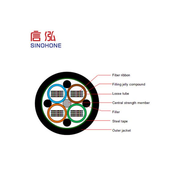 Layer Stranded Optical Outdoor Fiber Optic Cable Corrugated Steel Tape Armored