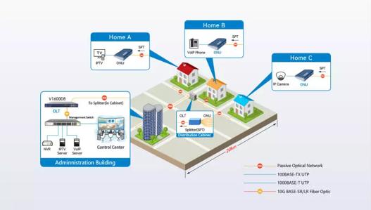 Маршрутизатор поддержки L3 порта OLT GEPON GPON EPON OLT 8 PON/переключатель V1600D8
