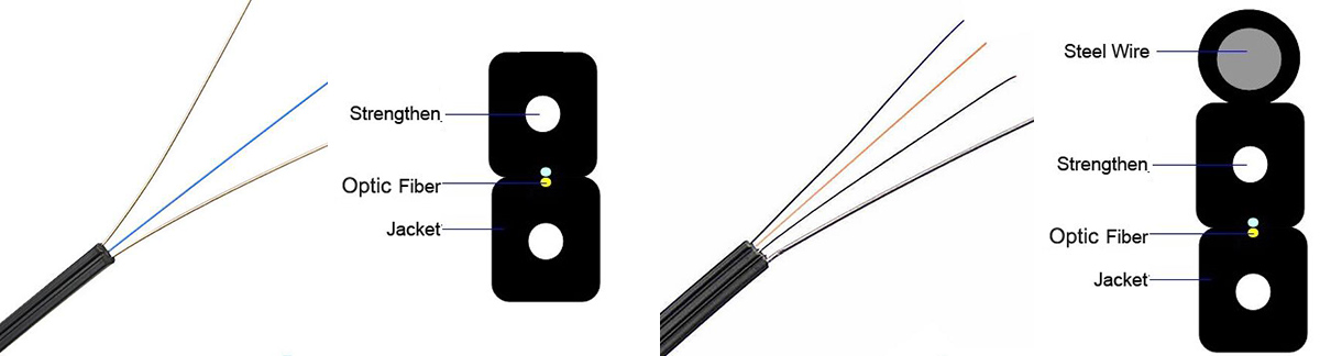 Производственная линия кабеля оптического волокна LSZH FTTH