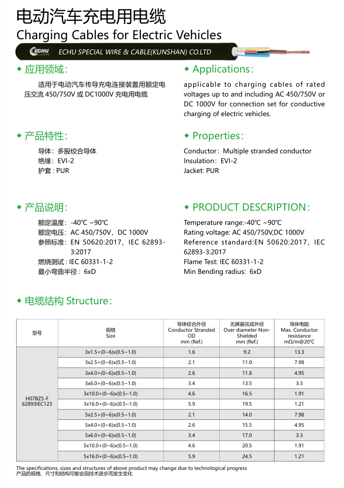 Charging Cable for Electric Vehicles, H07BZ5-F Cable