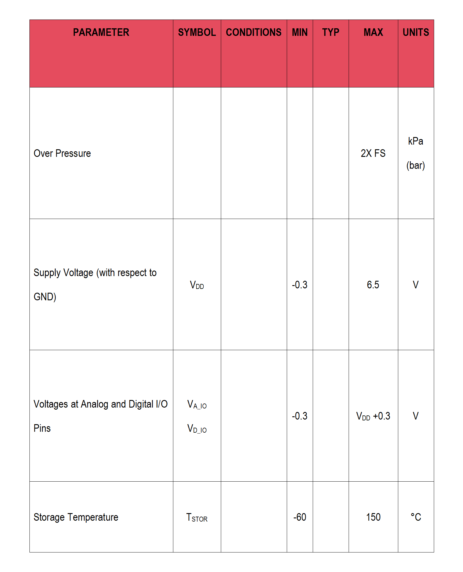 CPS123 Sensores para estações meteorológicas, aplicações GPS e outros campos