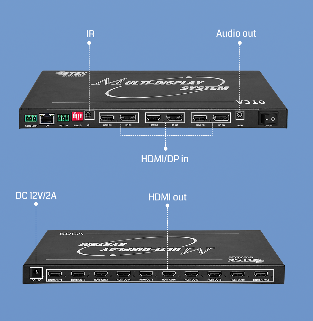 8K Ultra HD Video Wall Controller with FPGA Architecture and Plug and Play Multi-Screen Display Controller