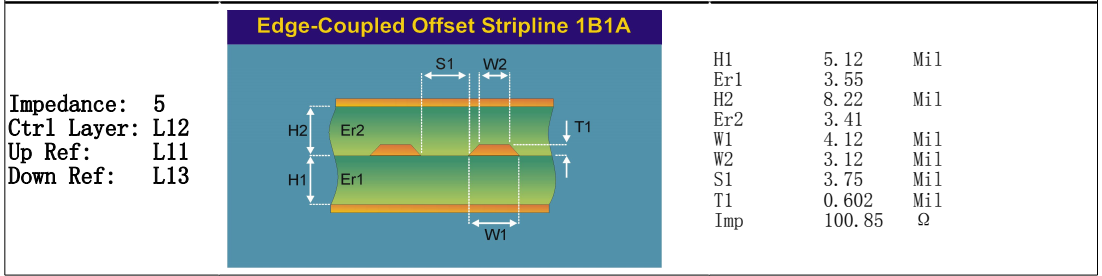 's M6 material 14-Layer high-speed, low-loss laminate M6 multi layer hybrid PCB with Multi-Point Impedance Control