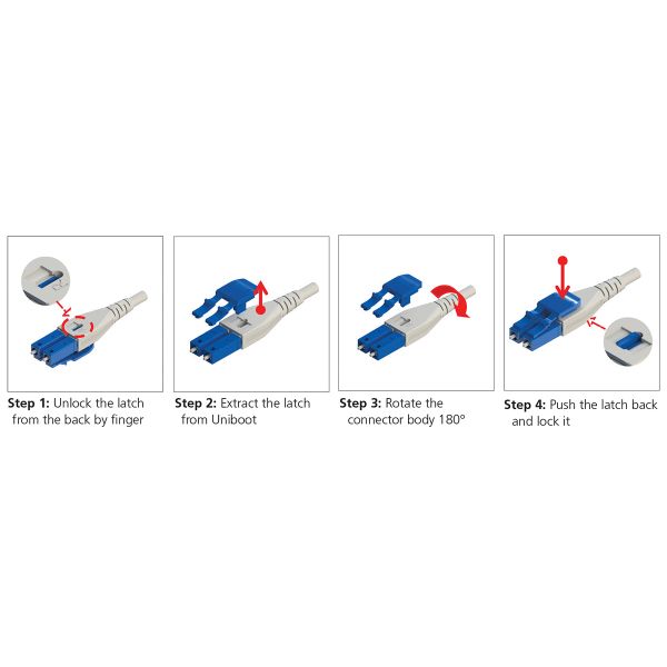 Multimode OM4 LC-LC Uniboot câble à fibre de 2,0 mm câble ronde duplex 3M
