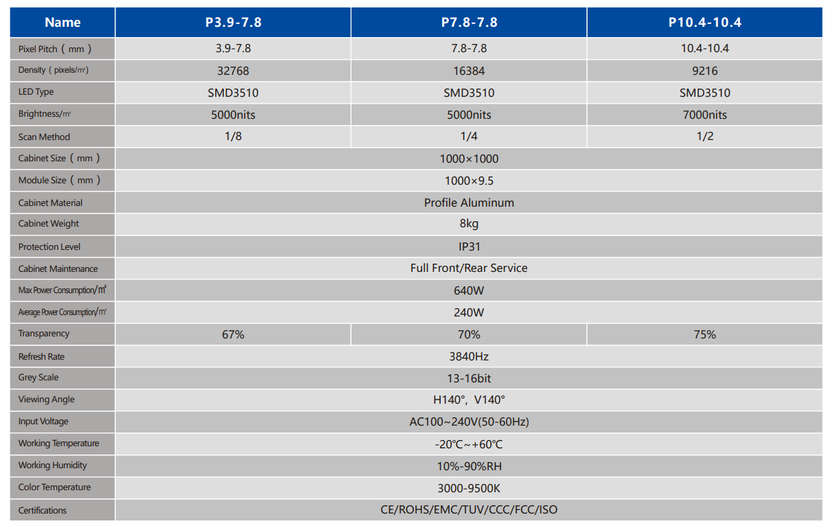 Écran d'affichage LED transparent 1000X1000mm 1X1m Panneau mural accrocheur numérique pour verre de magasin