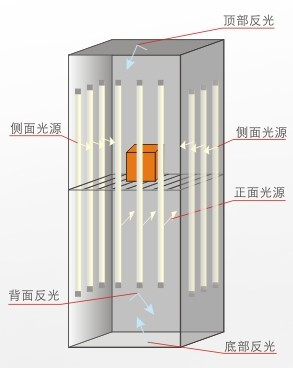 Lab Tissue Culture Incubator Co2 ISO CE Carbon Dioxide Incubator In Cell Culture