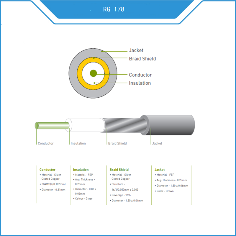 Женщина коаксиального кабеля RG178 n соединительного кабеля отрезка провода к IPEX U.Fl