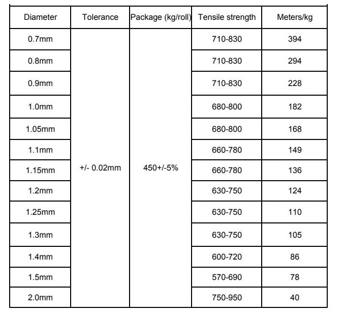 провод 450kg/Roll 1mm покрытый нейлоном для цвета вязки книги Multi