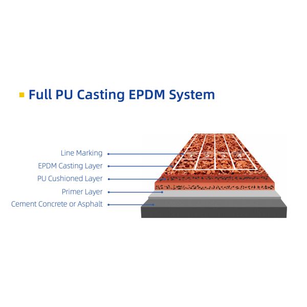 Deportes sintéticos antirresbaladizos que suelan el material superficial del pegamento del polvo de la pista corriente atlética