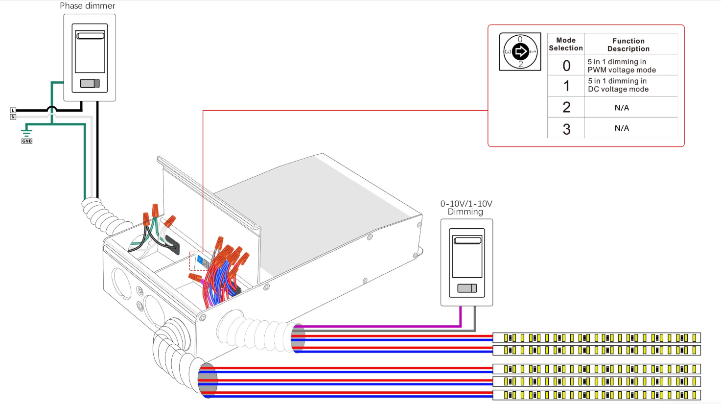 300W 5 In 1 Dimming IP65 Rated LED Driver for Dimmable Power Supply