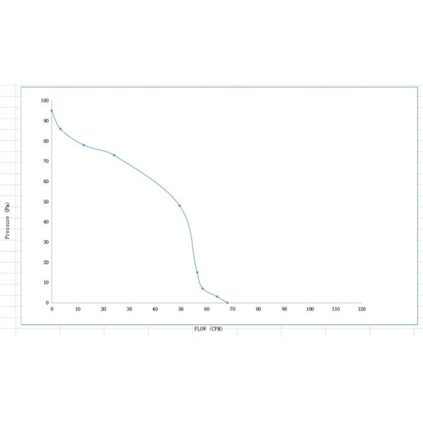 замена двигателя для воздуходувки вентиляторного двигателя Ac 45mm 27W 0.5A высокотемпературная перекрестная