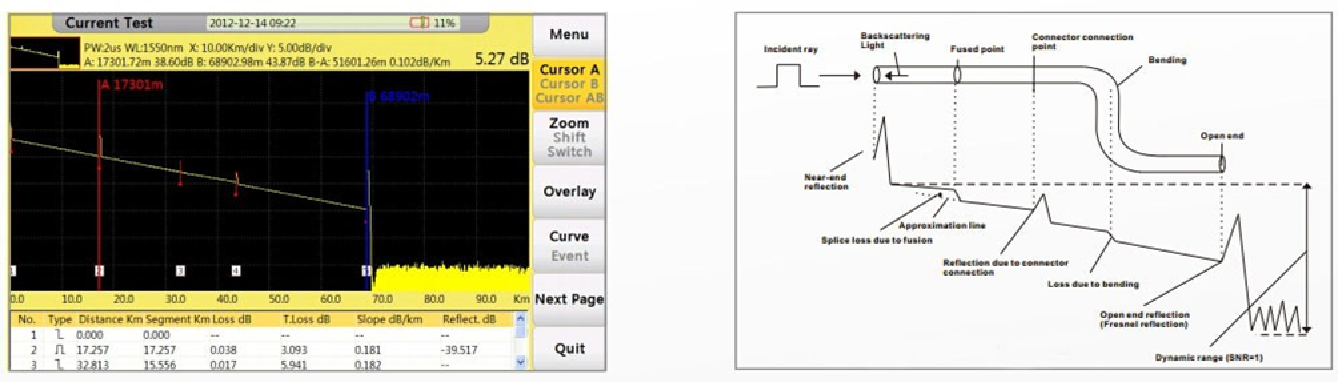 FHO5000 FTTH Fiber Optic Tools OTDR Manual Optical Time Domain Reflectometer