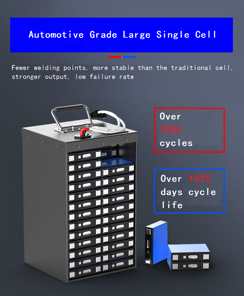 72V 40Ah NCM LiFePO4 Batería de iones de litio para motocicletas eléctricas Batería especial para motocicletas eléctricas