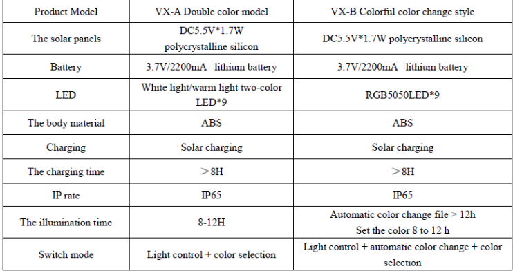 120lm/W Outdoor Solar LED Lights Waterproof Ip65 Pir Outdoor Lights