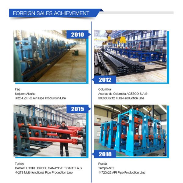 SGS Width 500-1000mm Metal Sheet Slitting Machine / steel coil slitter