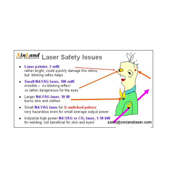 1064nm 1070nm 1080nm Six Styles Laser Eye Protection Glasses