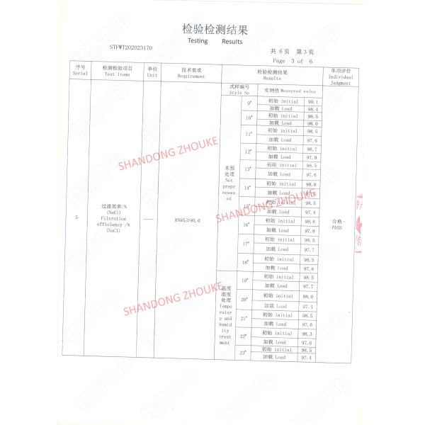 mascarilla reutilizable 5ply KN95 con la MASCARILLA no tejida lavable de la tela del blanco del polvo anti de la válvula